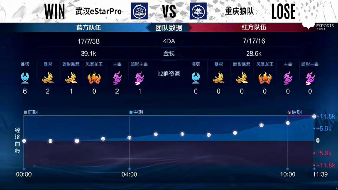 次进攻 次进攻