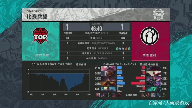 修线